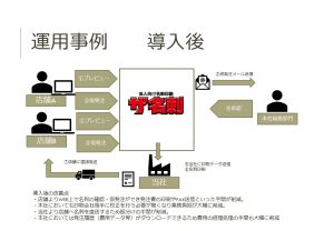 ザ名刺業務フロー（導入後）